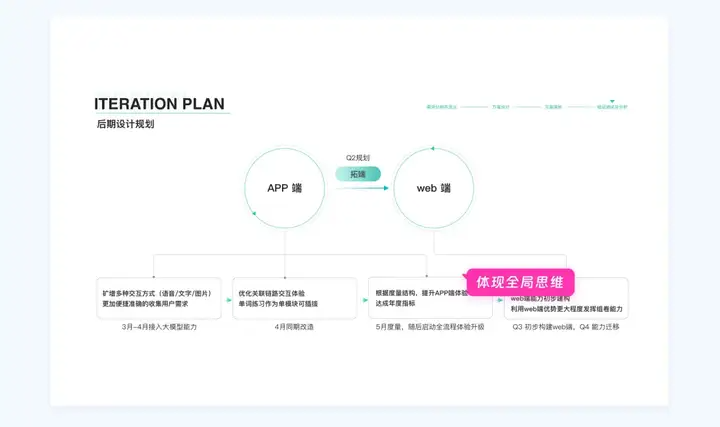 看大厂设计师们如何卷设计晋升(下)(图ZMTQ4NzYwNzI=) - 资讯 - 站酷设计师CMF设计军团原创素材 - 站酷ZCOOL
