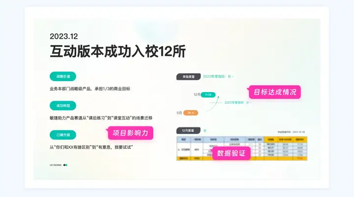 看大厂设计师们如何卷设计晋升(下)(图ZMTQ4NzYwNjg=) - 资讯 - 站酷设计师CMF设计军团原创素材 - 站酷ZCOOL