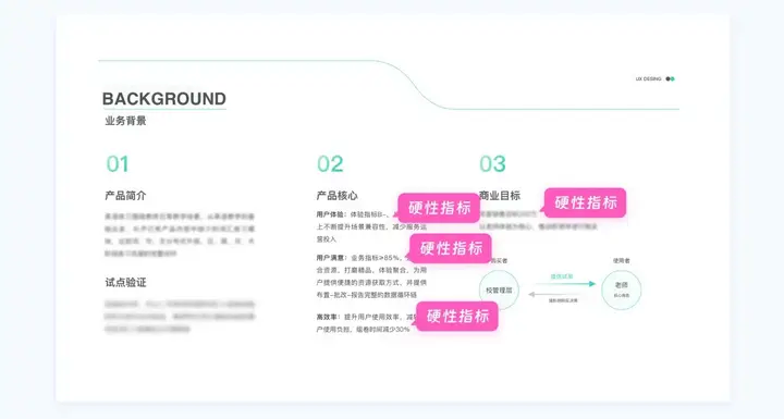 看大厂设计师们如何卷设计晋升(下)(图ZMTQ4NzYwNjA=) - 资讯 - 站酷设计师CMF设计军团原创素材 - 站酷ZCOOL