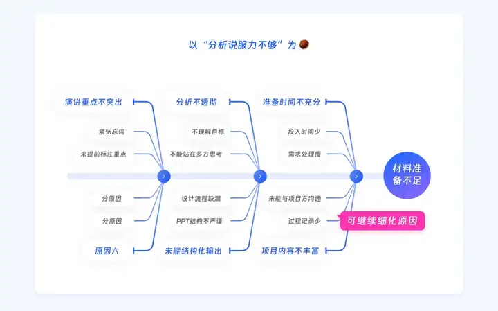 看大厂设计师们如何卷设计晋升(下)(图ZMTQ4NzYwODg=) - 资讯 - 站酷设计师CMF设计军团原创素材 - 站酷ZCOOL