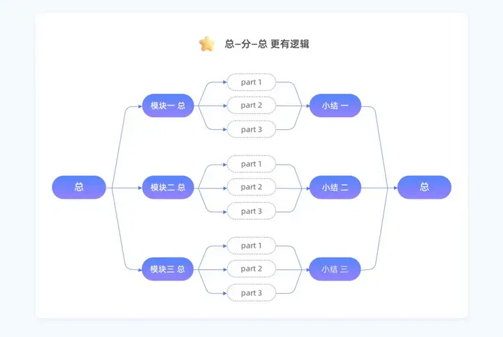看大厂设计师们如何卷设计晋升(下)(图ZMTQ4NzYwNDg=) - 资讯 - 站酷设计师CMF设计军团原创素材 - 站酷ZCOOL