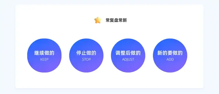 看大厂设计师们如何卷设计晋升(下)(图ZMTQ4NzYwOTI=) - 资讯 - 站酷设计师CMF设计军团原创素材 - 站酷ZCOOL