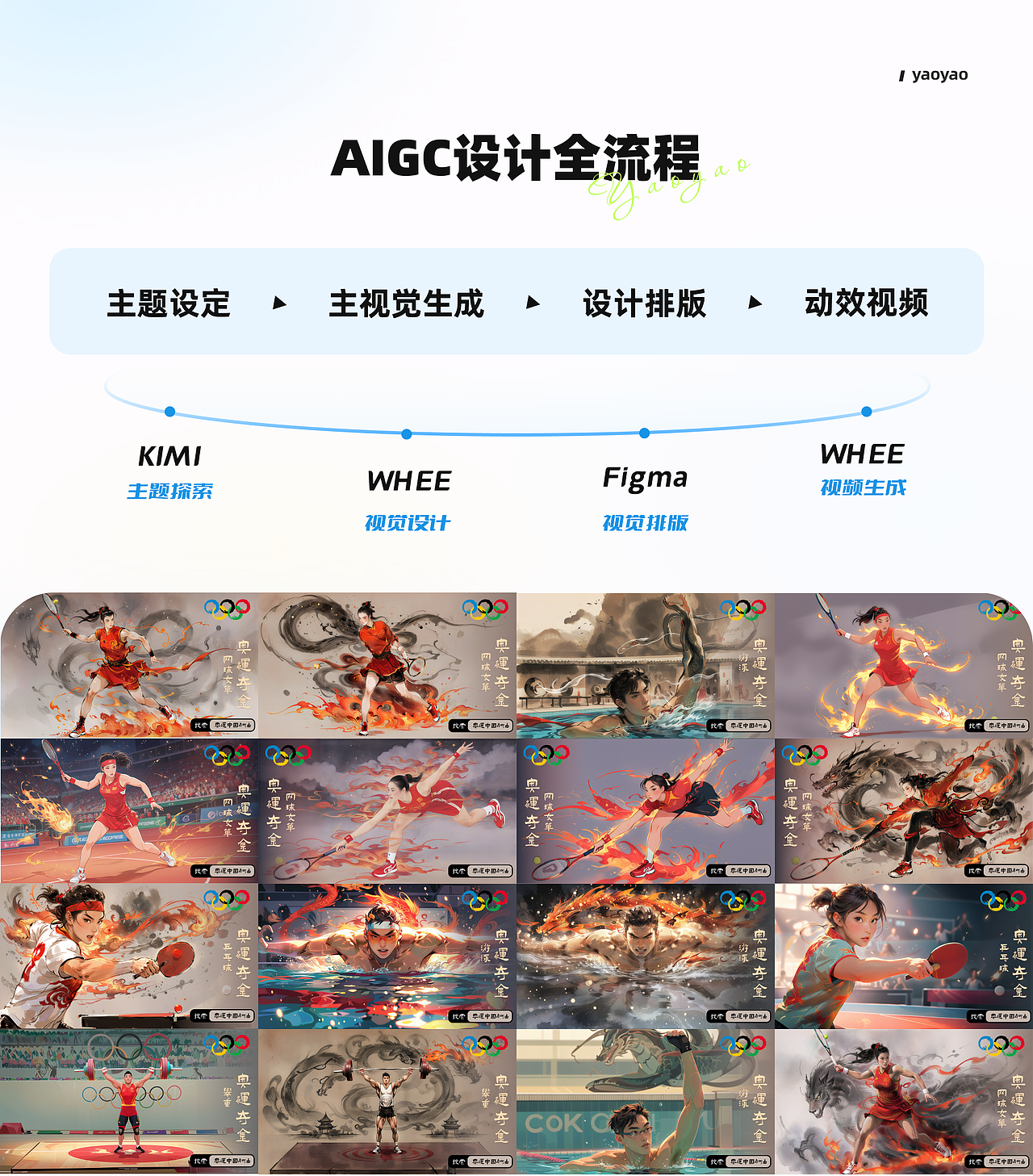 AIGC奥运主题动态海报设计
