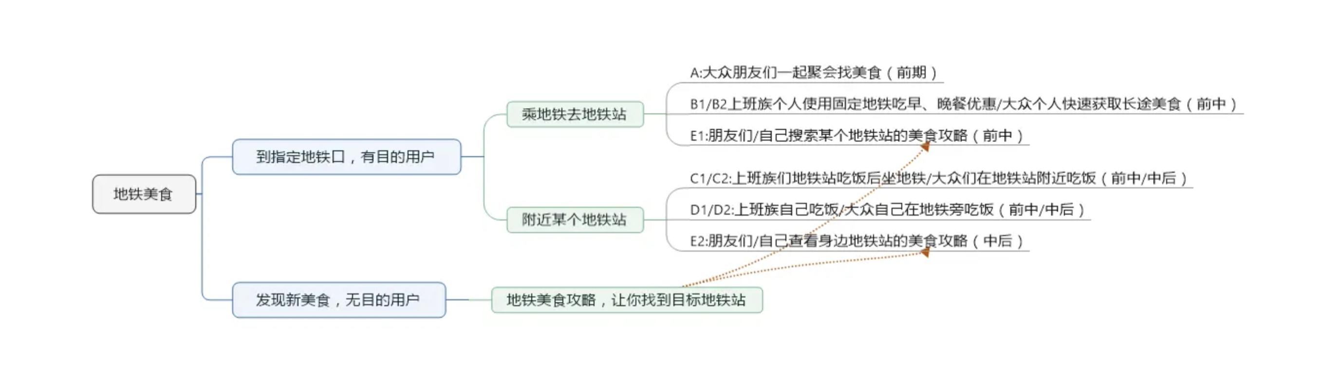 如何从产品角度发起交互设计?(图ZMTQ4NzYxMjA=) - 观点 - 站酷设计师Charlotte的嘻酱原创素材 - 站酷ZCOOL