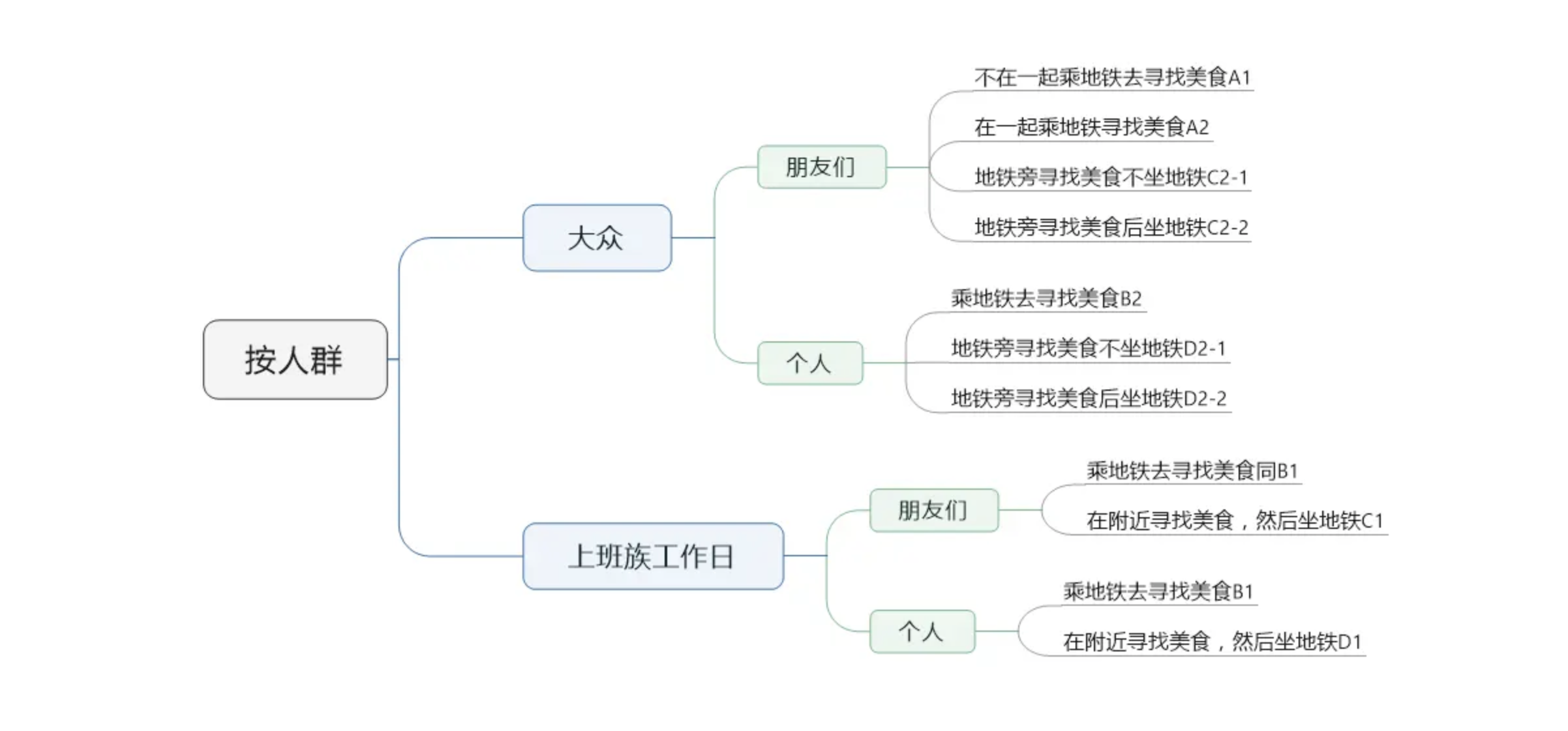 如何从产品角度发起交互设计?(图ZMTQ4NzYxMjQ=) - 观点 - 站酷设计师Charlotte的嘻酱原创素材 - 站酷ZCOOL