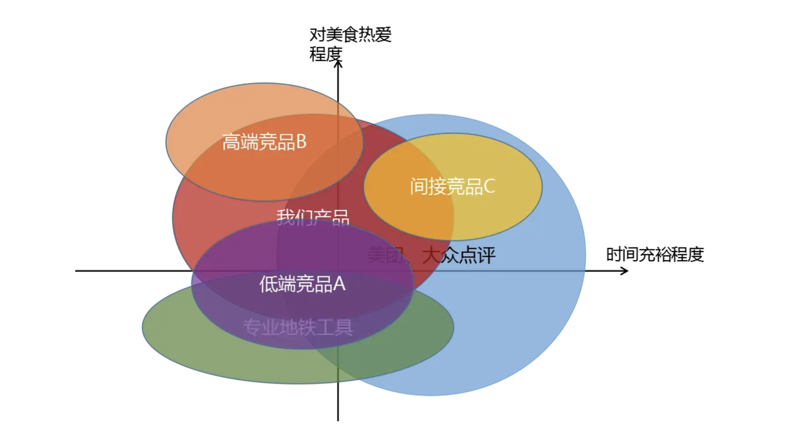 如何从产品角度发起交互设计?(图ZMTQ4NzYxMjg=) - 观点 - 站酷设计师Charlotte的嘻酱原创素材 - 站酷ZCOOL
