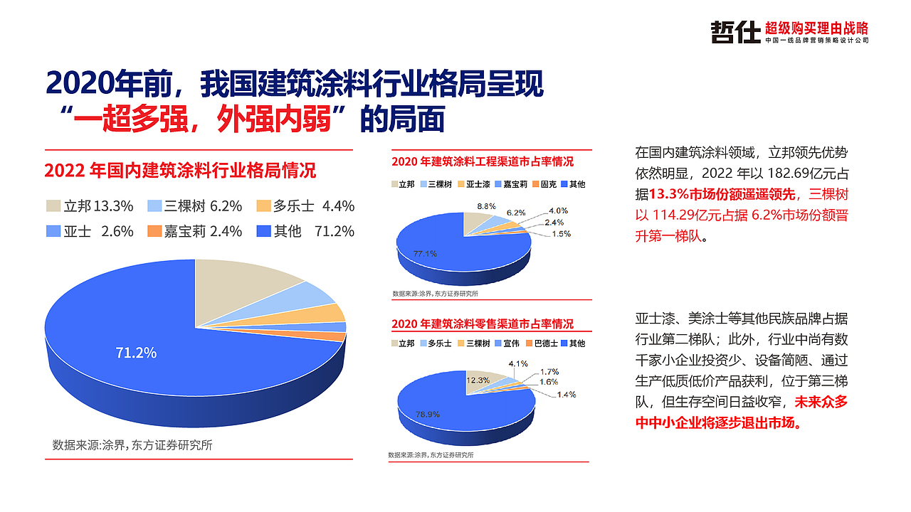 墙为|VI设计 品牌全案设计 品牌策划 品牌策略营销