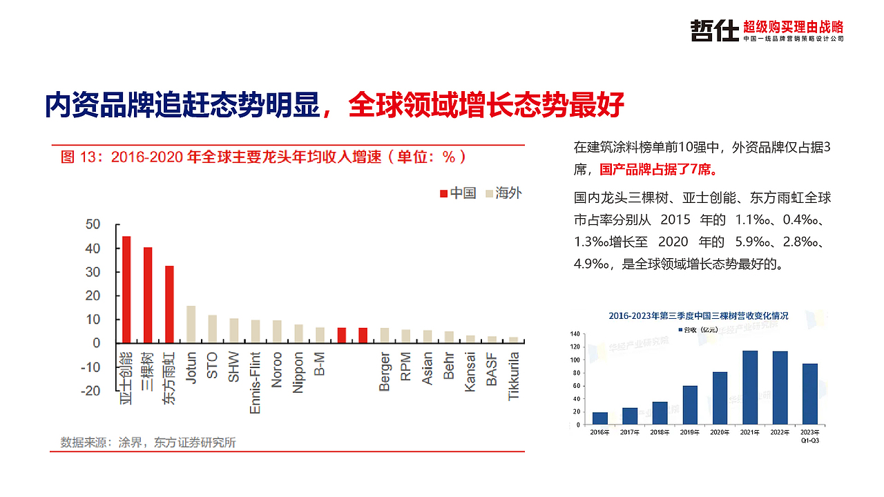 墙为|VI设计 品牌全案设计 品牌策划 品牌策略营销