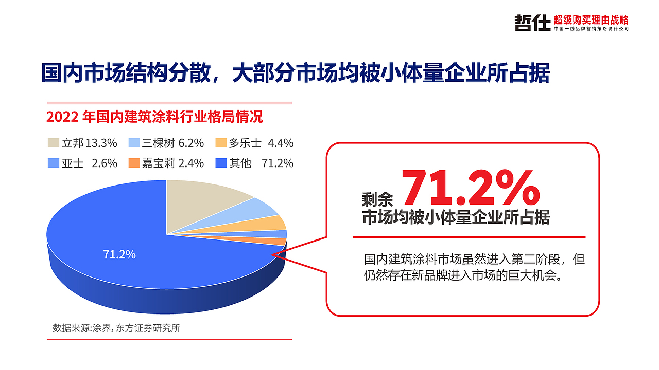 墙为|VI设计 品牌全案设计 品牌策划 品牌策略营销