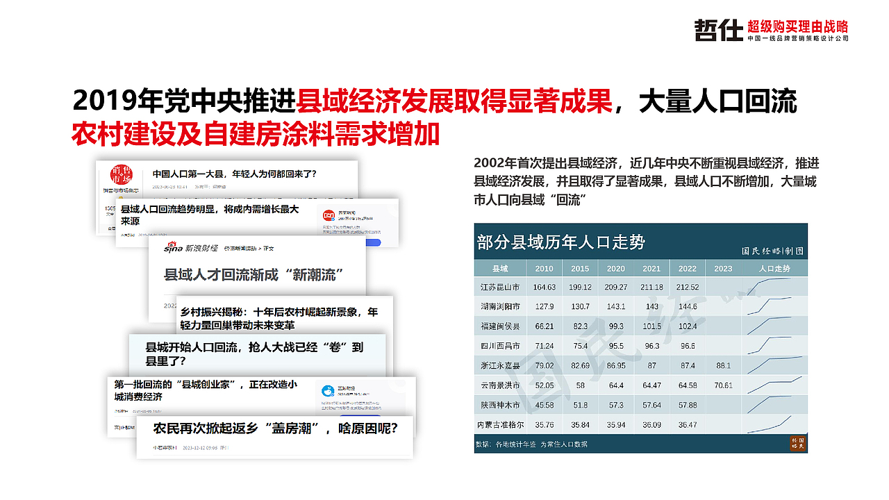 墙为|VI设计 品牌全案设计 品牌策划 品牌策略营销