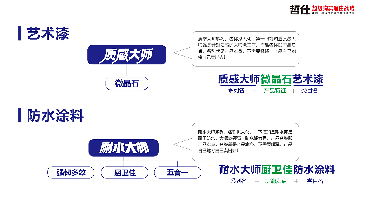 墙为|VI设计 品牌全案设计 品牌策划 品牌策略营销