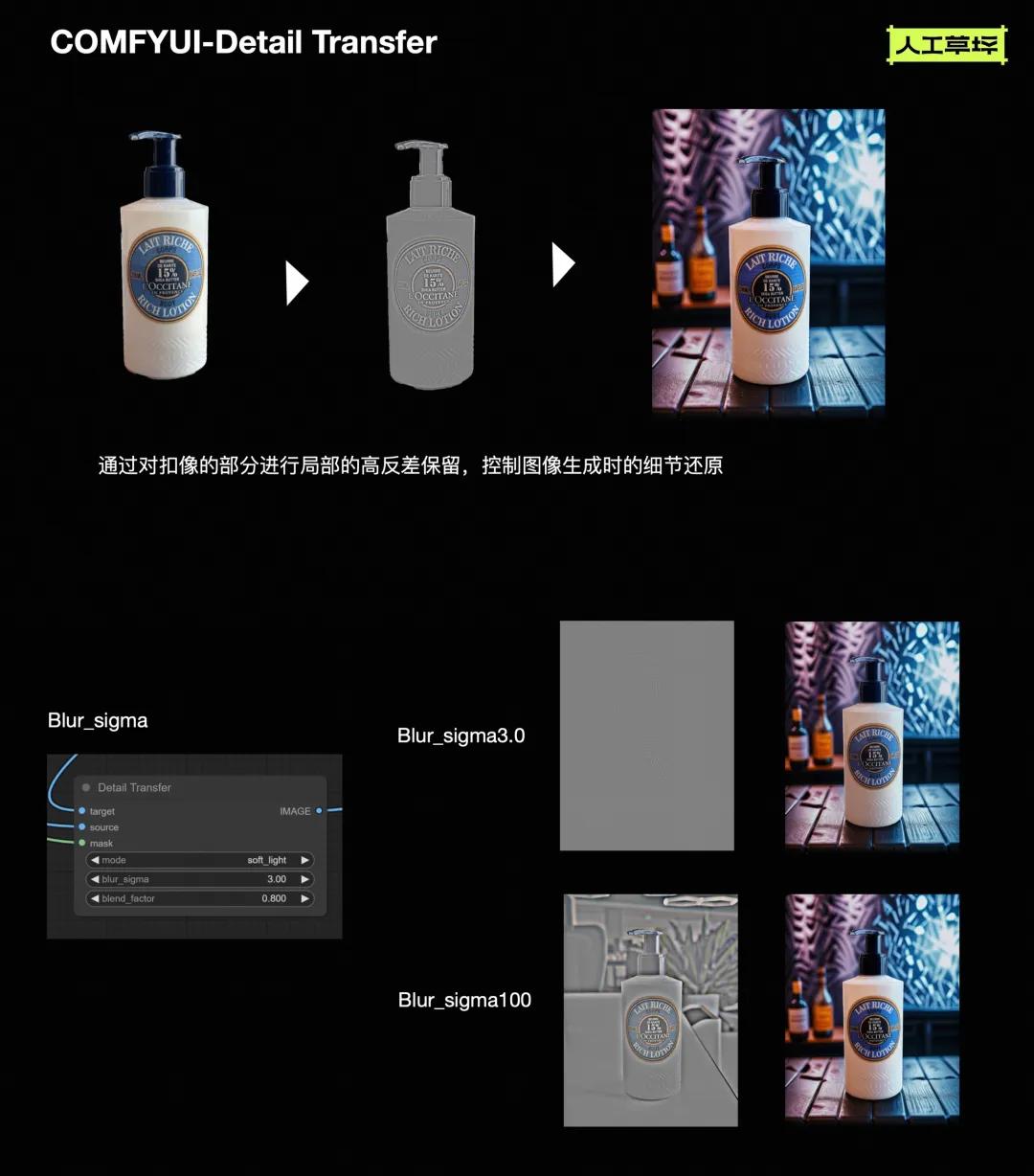 草坪圆桌｜听说开源在即的Stable Diffusion 3将超越Midjourney？