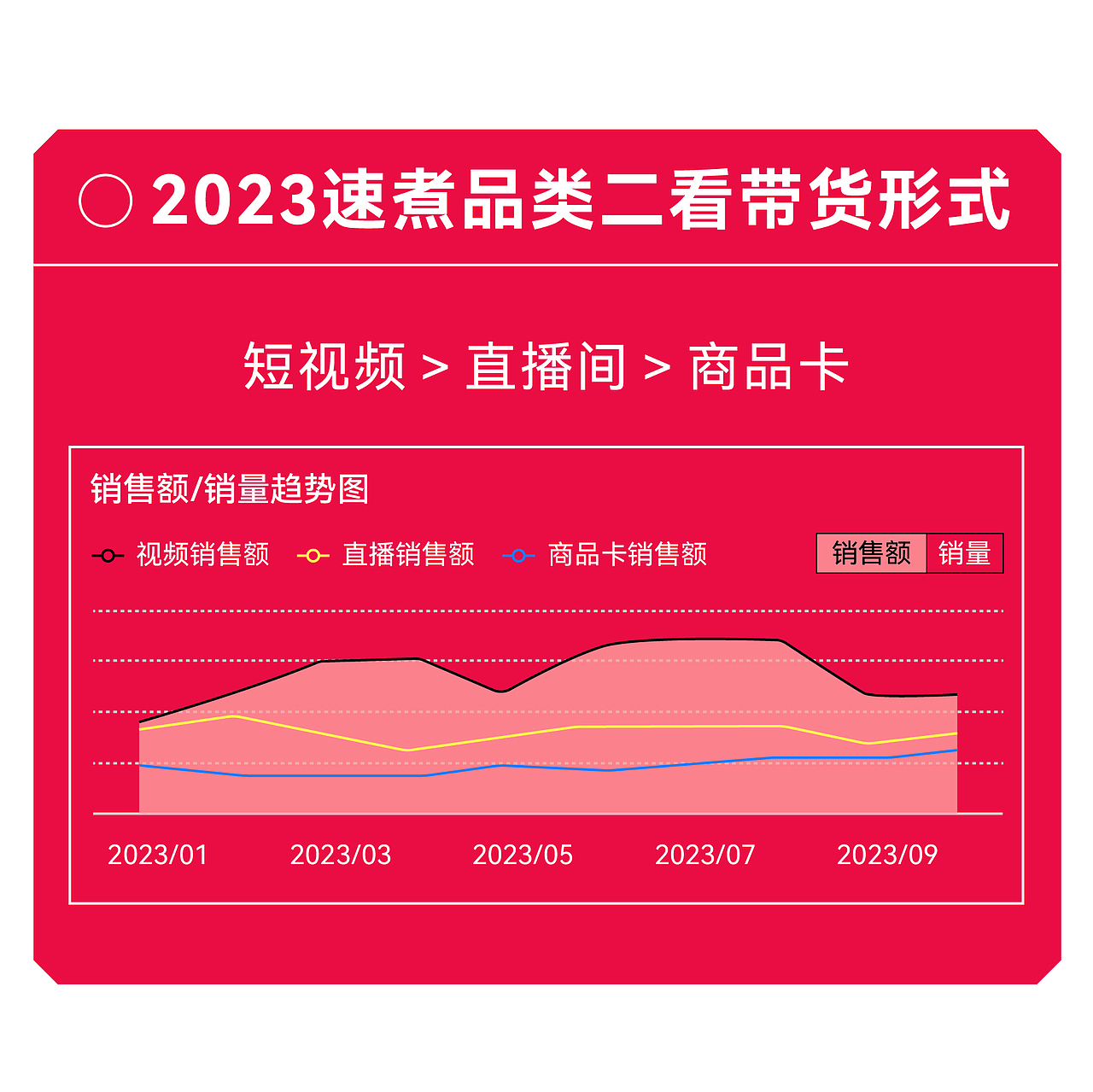 咚咚食品 x 瑞德设计 | 酱香肉肉飙汁米线-品牌设计