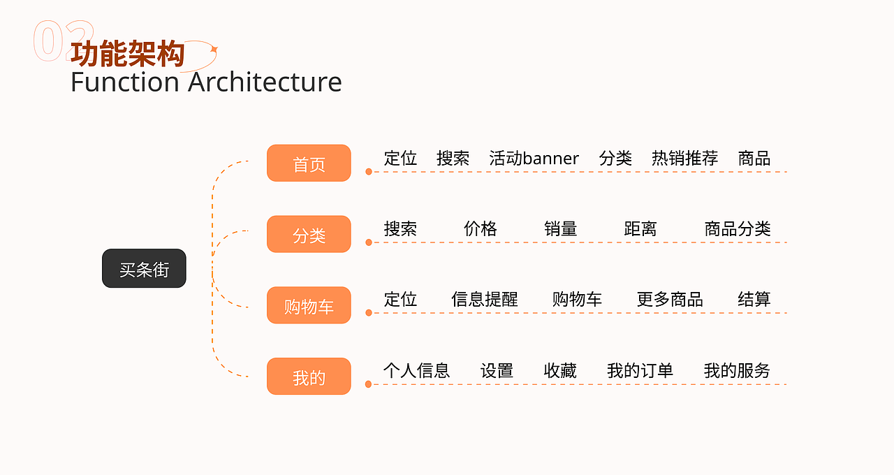 电商小程序设计