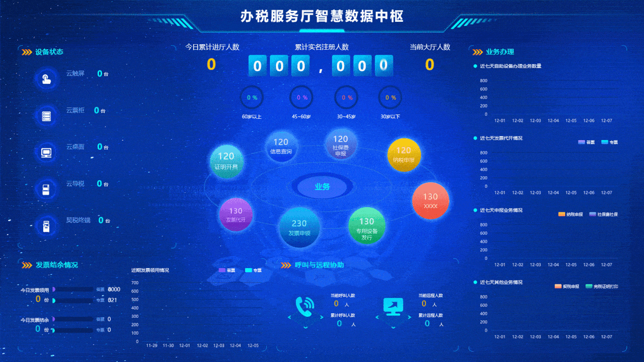 可视化数据大屏