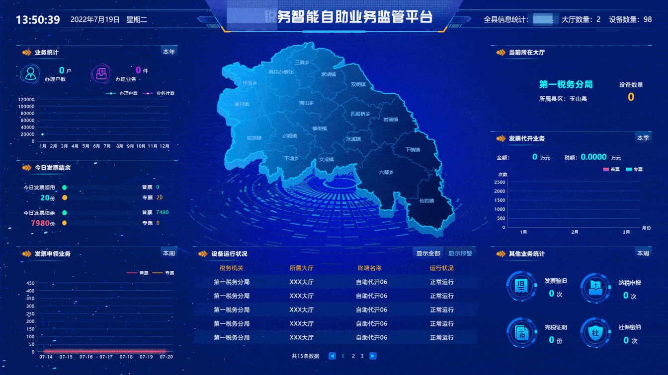 可视化数据大屏