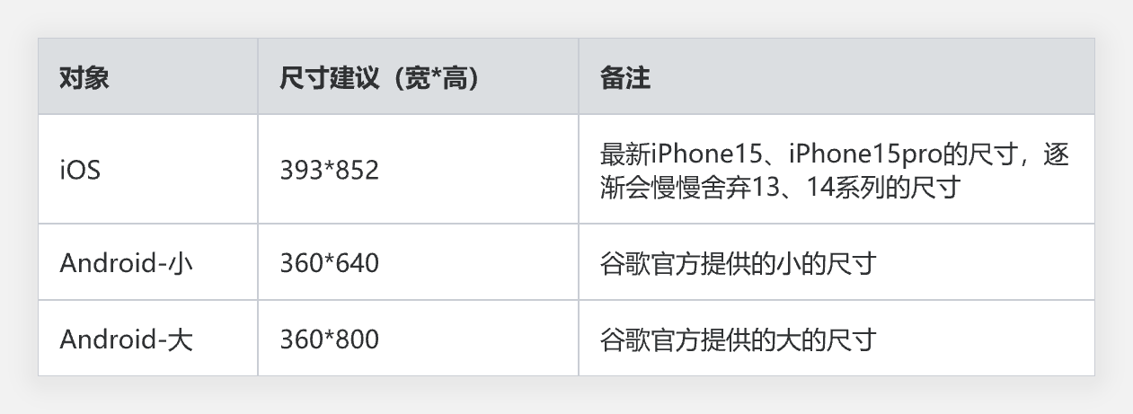 UI设计画布尺寸问题,一篇搞定!(图ZMTQ4NzcxOTY=) - 教程 - 站酷设计师叉烧鱼_原创素材 - 站酷ZCOOL