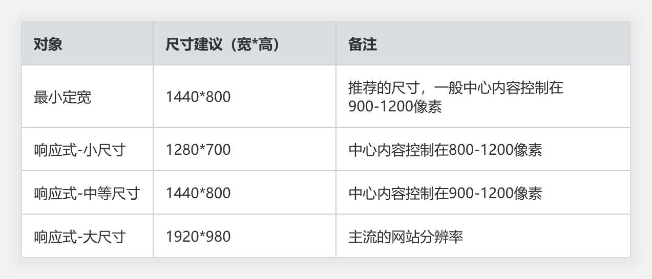 UI设计画布尺寸问题,一篇搞定!(图ZMTQ4NzcyMDA=) - 教程 - 站酷设计师叉烧鱼_原创素材 - 站酷ZCOOL
