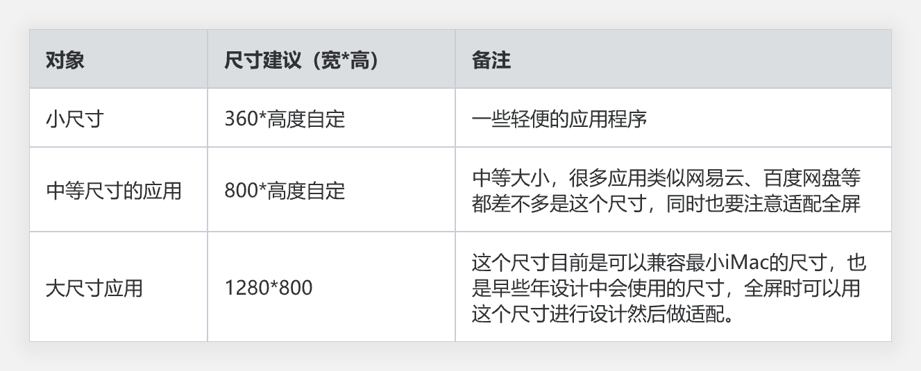 UI设计画布尺寸问题,一篇搞定!(图ZMTQ4NzcyMDQ=) - 教程 - 站酷设计师叉烧鱼_原创素材 - 站酷ZCOOL