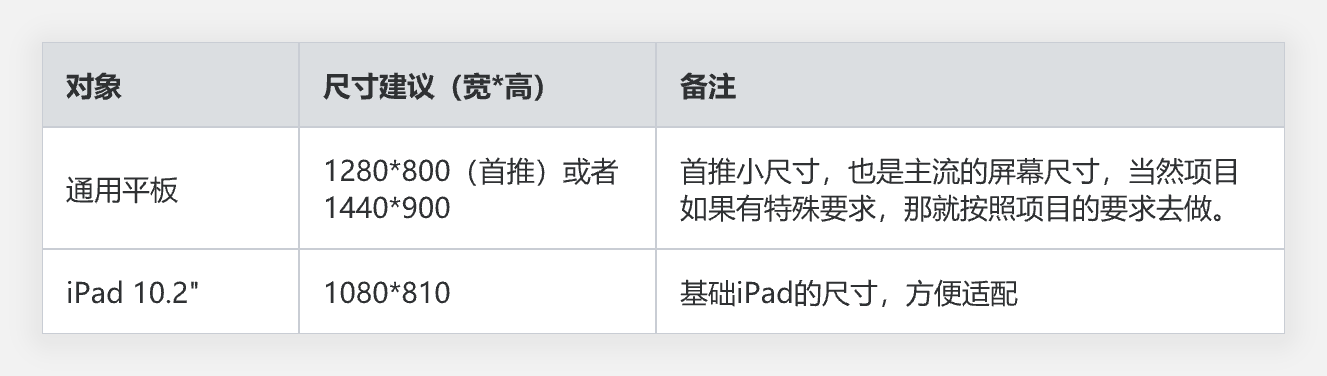 UI设计画布尺寸问题,一篇搞定!(图ZMTQ4NzcyMDg=) - 教程 - 站酷设计师叉烧鱼_原创素材 - 站酷ZCOOL