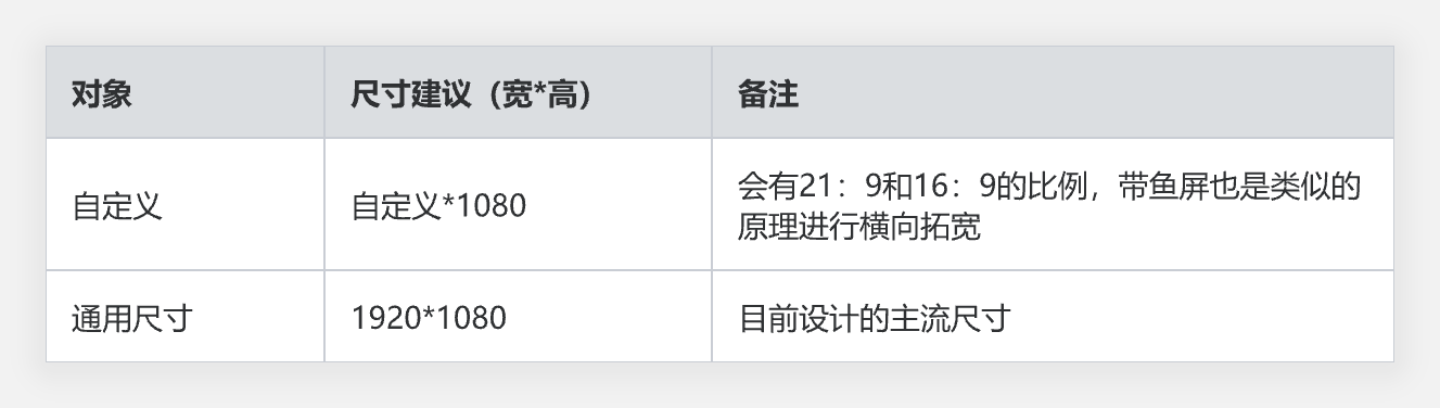 UI设计画布尺寸问题,一篇搞定!(图ZMTQ4NzcyMTI=) - 教程 - 站酷设计师叉烧鱼_原创素材 - 站酷ZCOOL
