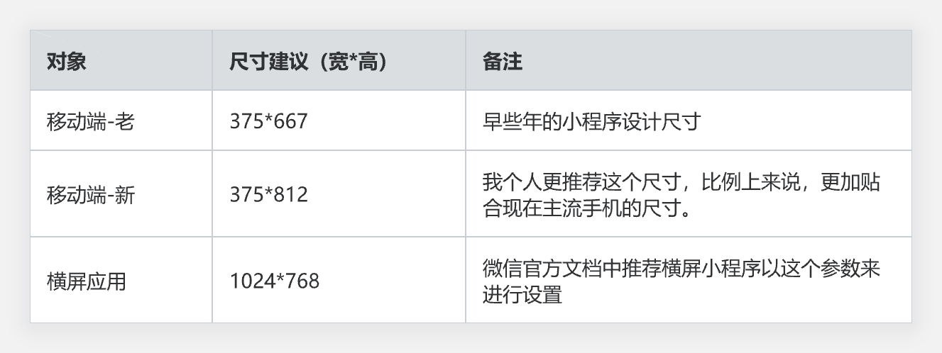 UI设计画布尺寸问题,一篇搞定!(图ZMTQ4NzcyMTY=) - 教程 - 站酷设计师叉烧鱼_原创素材 - 站酷ZCOOL