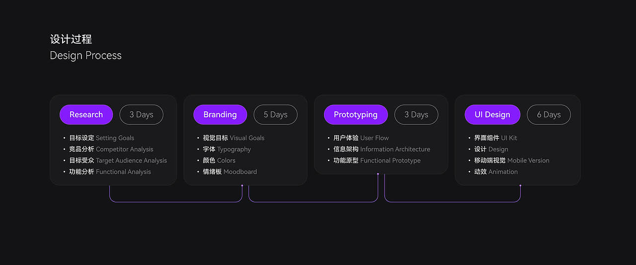 易现先进科技 官网设计
