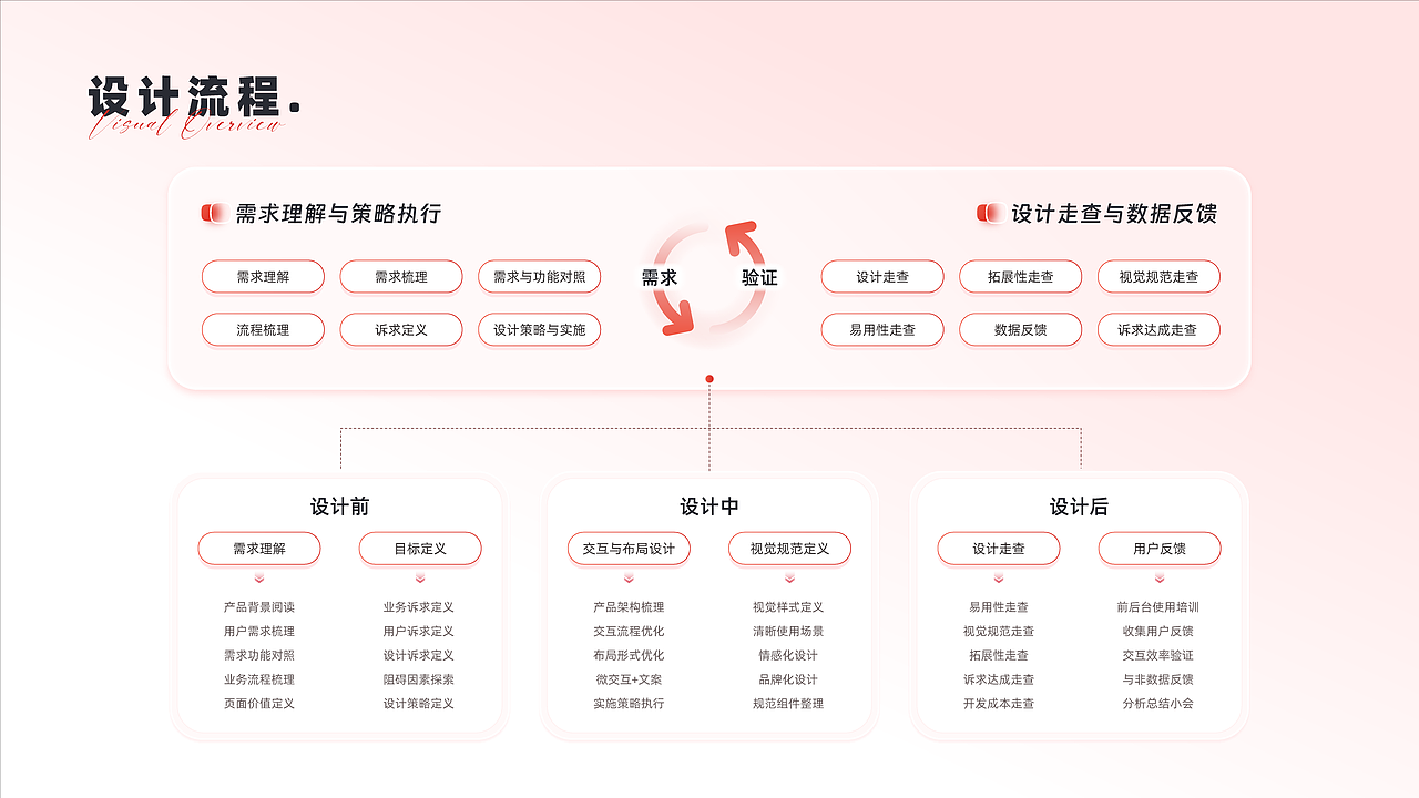 2022年-2024年作品集-UI界面设计+B端后台系统-工财通