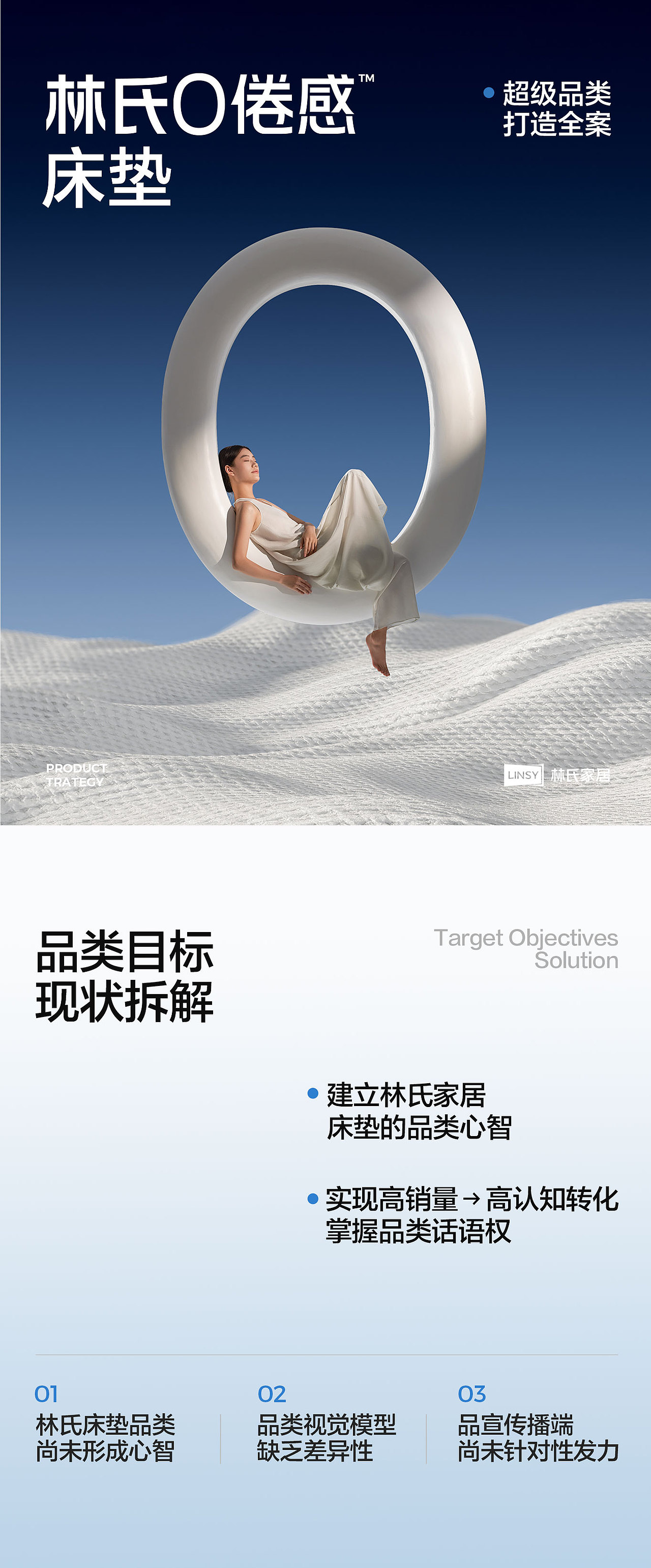 「0倦感床垫」 超级品类打造全案（图ZMzc1MjM3Mjcy） - 电商 - 站酷设计师林氏designTeam原创素材 - 站酷ZCOOL