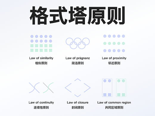 格式塔原则