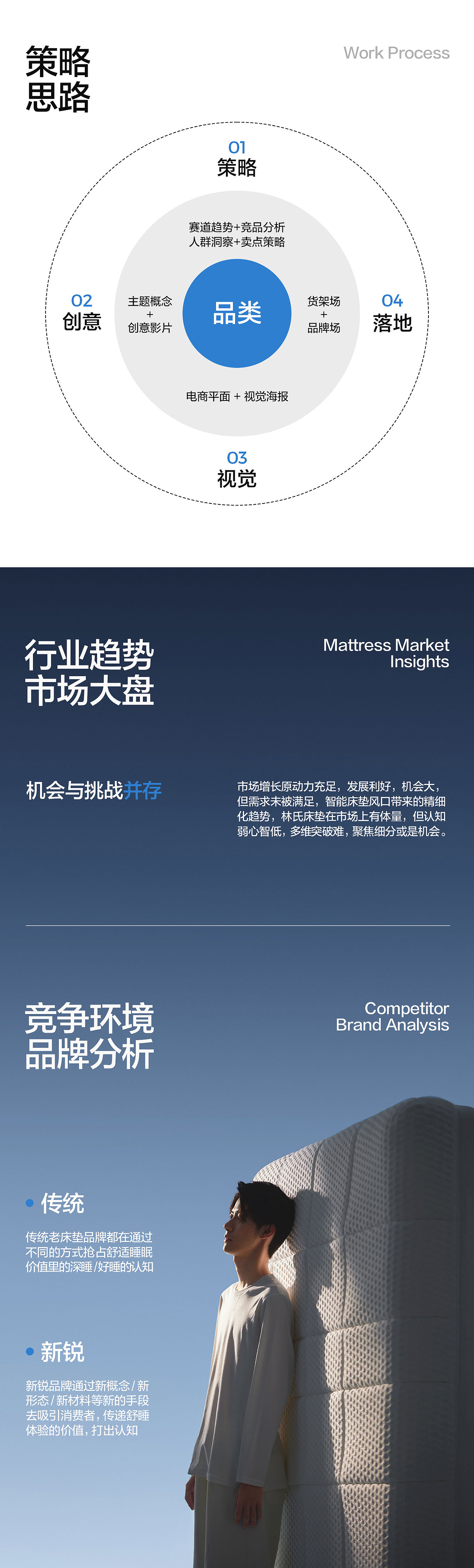 「0倦感床垫」 超级品类打造全案（图ZMzc1MjUzODcy） - 电商 - 站酷设计师林氏designTeam原创素材 - 站酷ZCOOL