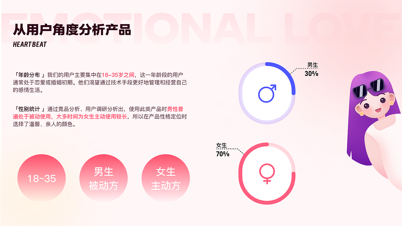 情侣恋爱APP（图ZMzc1MjU0Njgw） - APP界面 - 站酷设计师想躺平的小Q原创素材 - 站酷ZCOOL