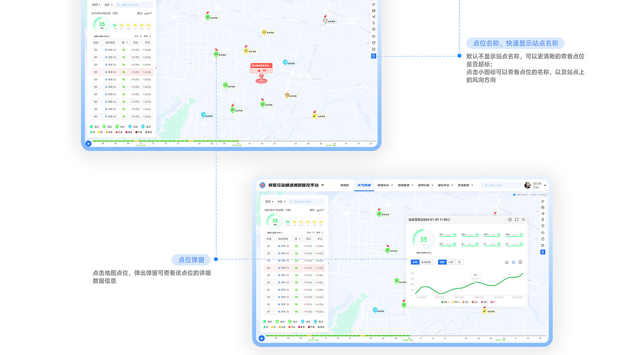 臭氧污染精准溯源管控系统平台（图ZMzc1MjY5NjI4） - 软件界面 - 站酷设计师伊一LESLIE原创素材 - 站酷ZCOOL