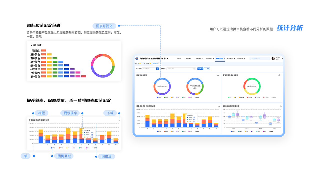 臭氧污染精准溯源管控系统平台（图ZMzc1MjY5NzU2） - 软件界面 - 站酷设计师伊一LESLIE原创素材 - 站酷ZCOOL