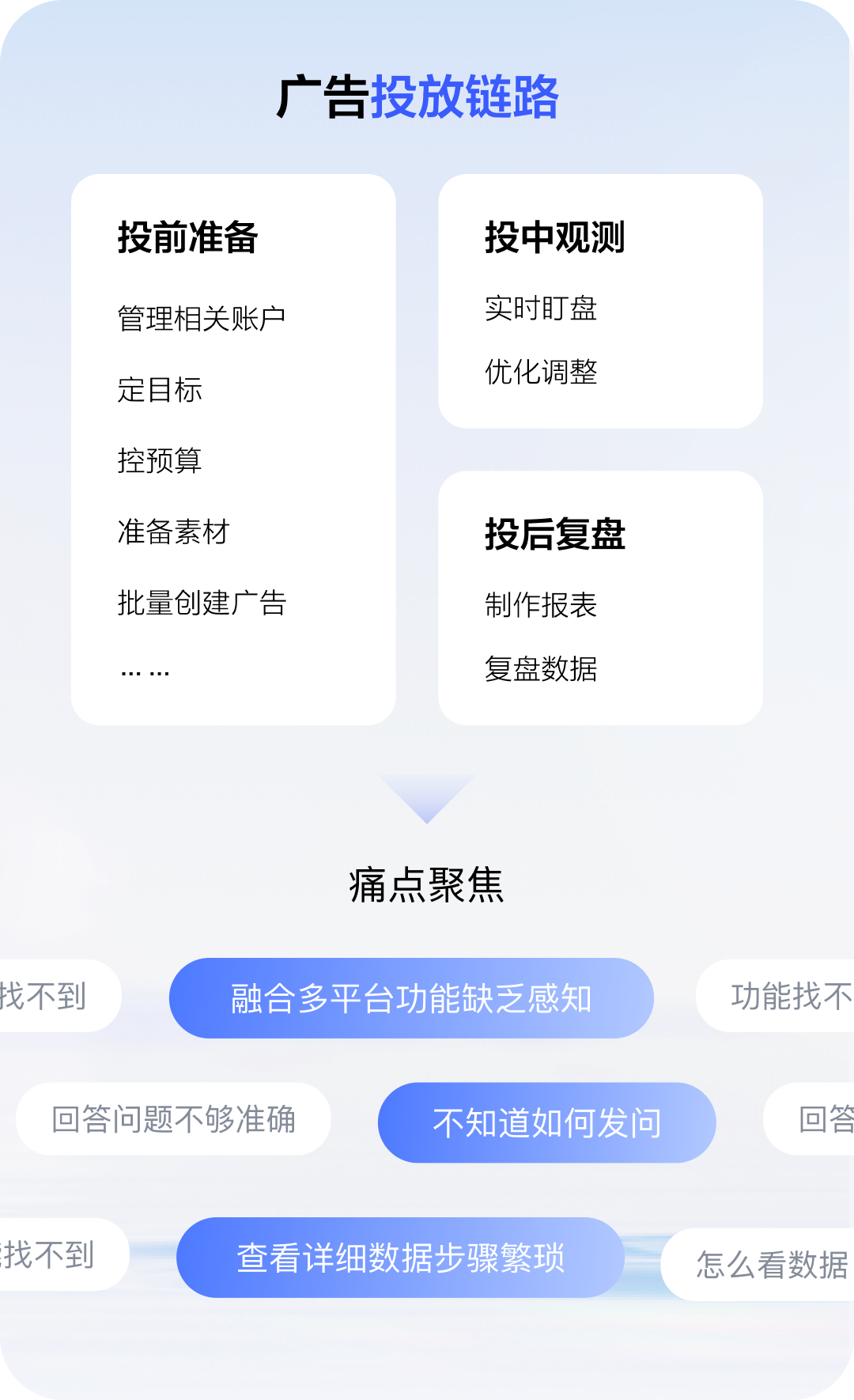 如何打造高效AI对话界面？轻舸带你一同体验！