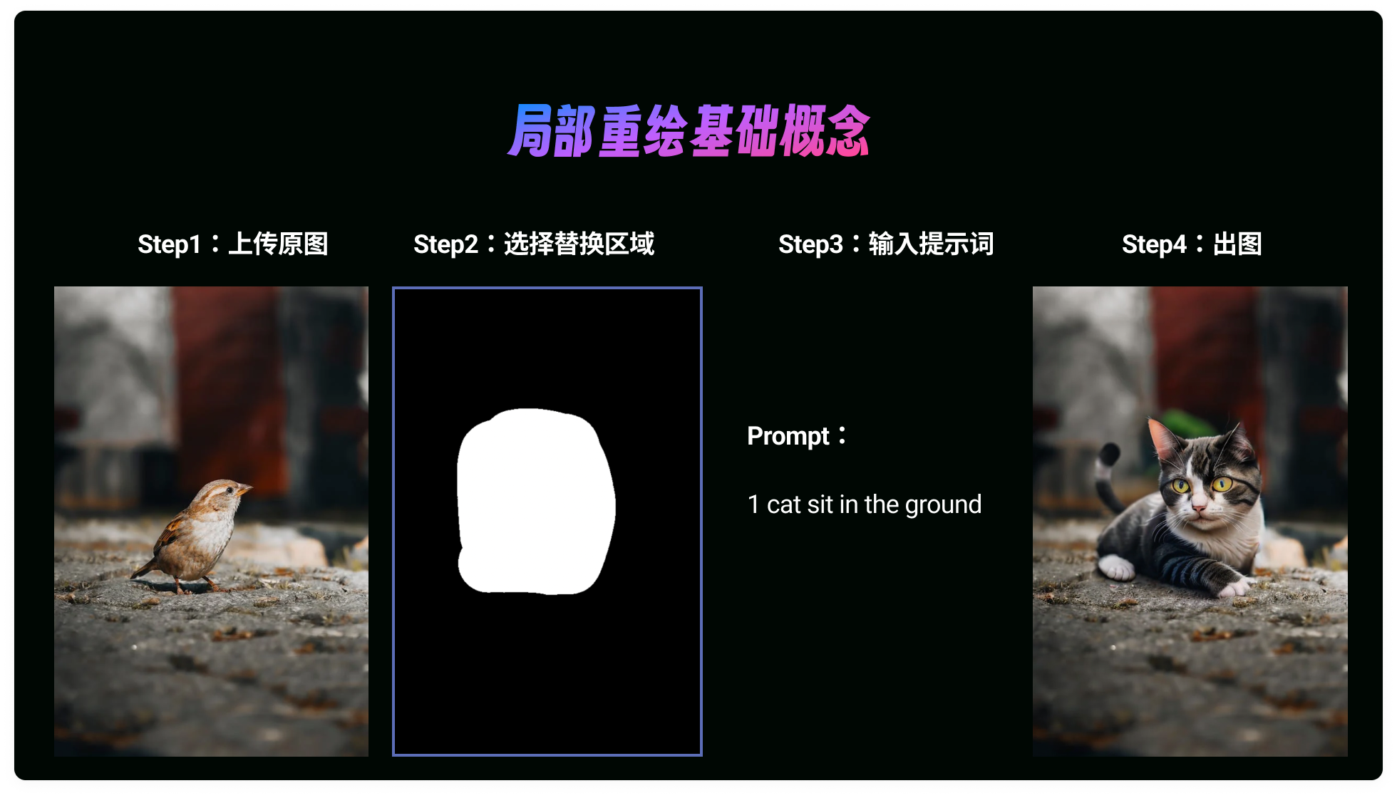 深度解析｜comfyUI局部重绘的三种基础方法搭建和讲解（图ZMTQ4Nzg4NDA=） - 教程 - 站酷设计师体验与思考原创素材 - 站酷ZCOOL
