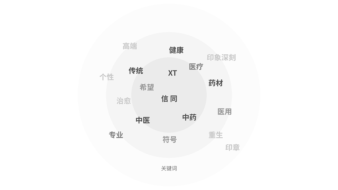 【医药行业LOGO设计】-信同中药LOGO设计- 设计提案（图ZMzc1Mjg3MTcy） - Logo - 站酷设计师百晓生广告原创素材 - 站酷ZCOOL