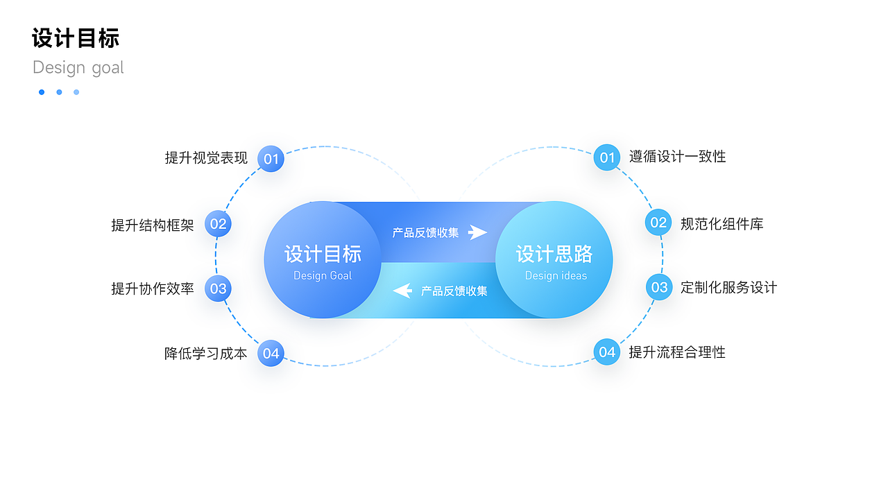 大气综合数据分析研判系统（图ZMzc1MjkzMzg0） - 软件界面 - 站酷设计师伊一LESLIE原创素材 - 站酷ZCOOL