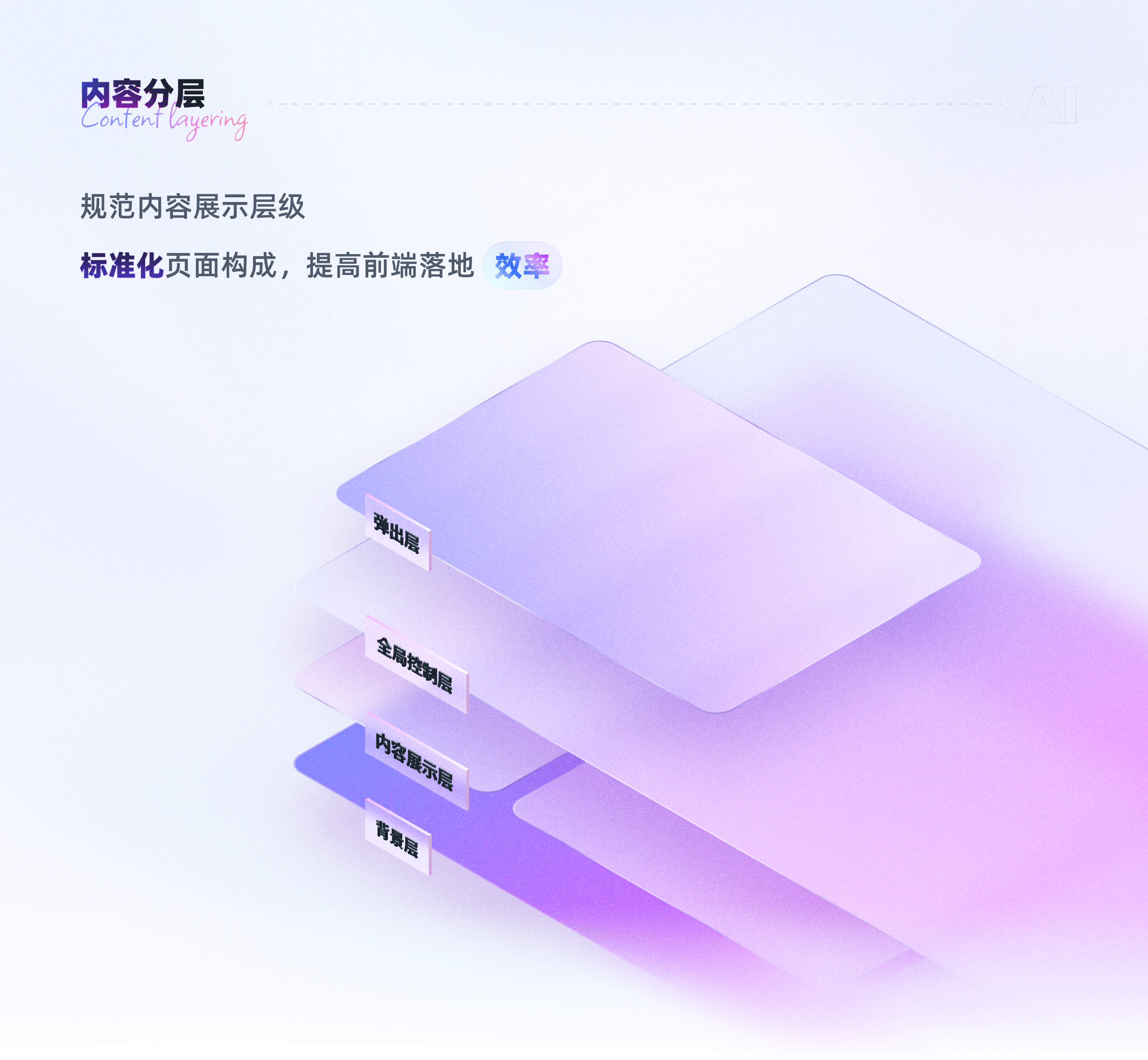 AIGC-数智美业平台体验设计（图ZMzc1MzA0NjIw） - 软件界面 - 站酷设计师法蓝西多士原创素材 - 站酷ZCOOL