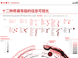 信息可视化