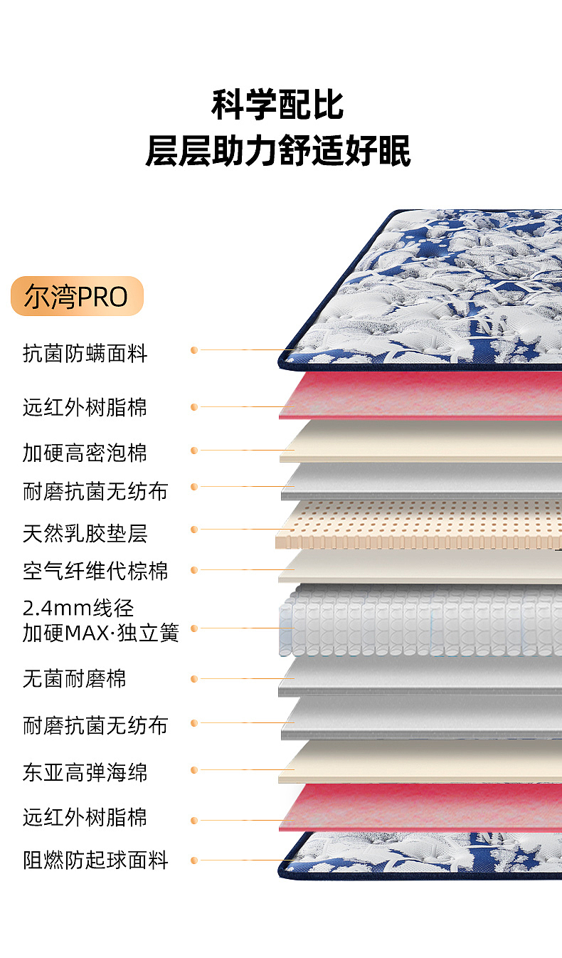 新升级 护腰床垫 · 尔湾PRO