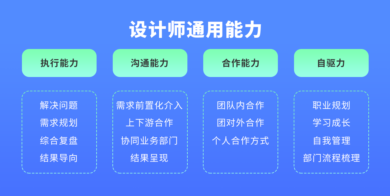 设计师该如何培养职场力