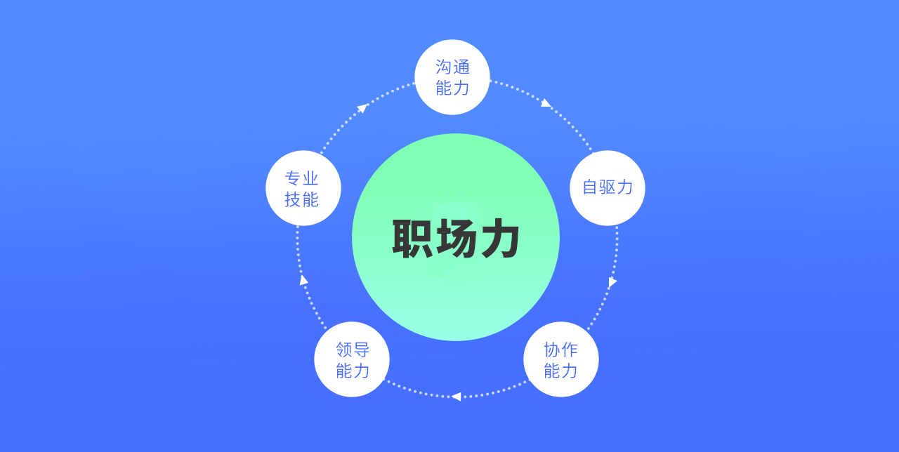 设计师该如何培养职场力