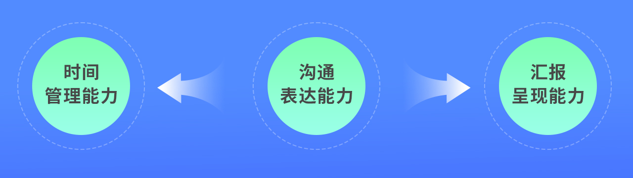 设计师该如何培养职场力