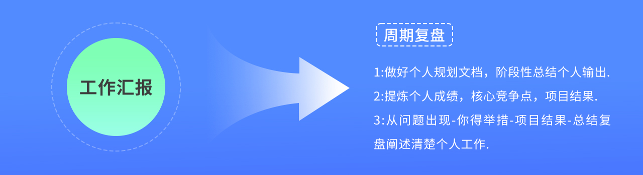 设计师该如何培养职场力