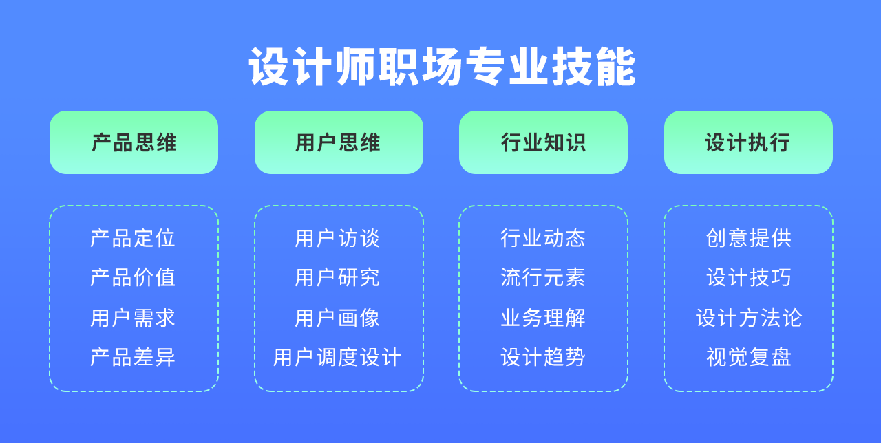 设计师该如何培养职场力
