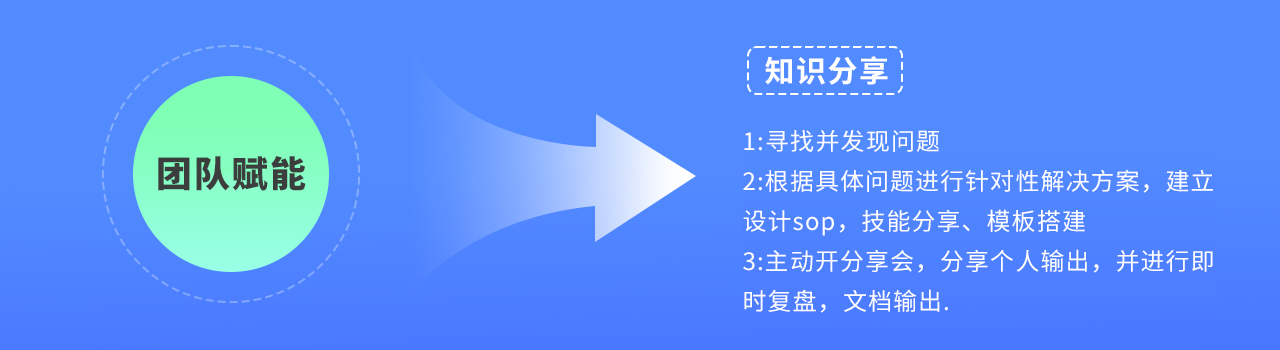 设计师该如何培养职场力