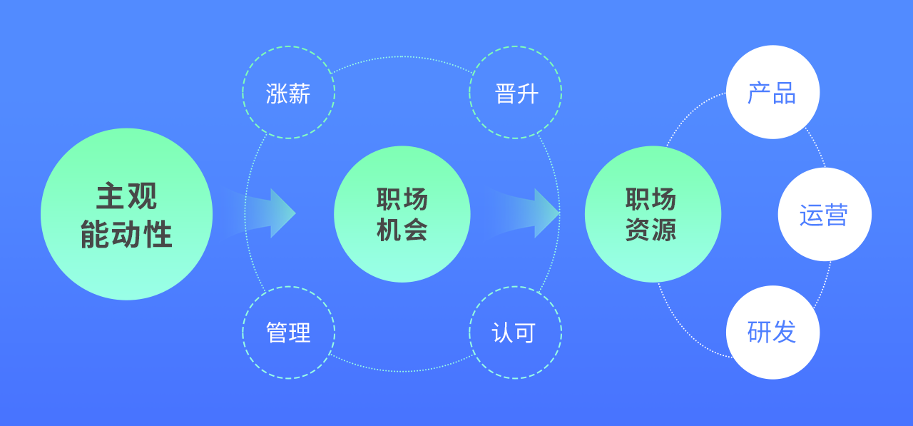 设计师该如何培养职场力