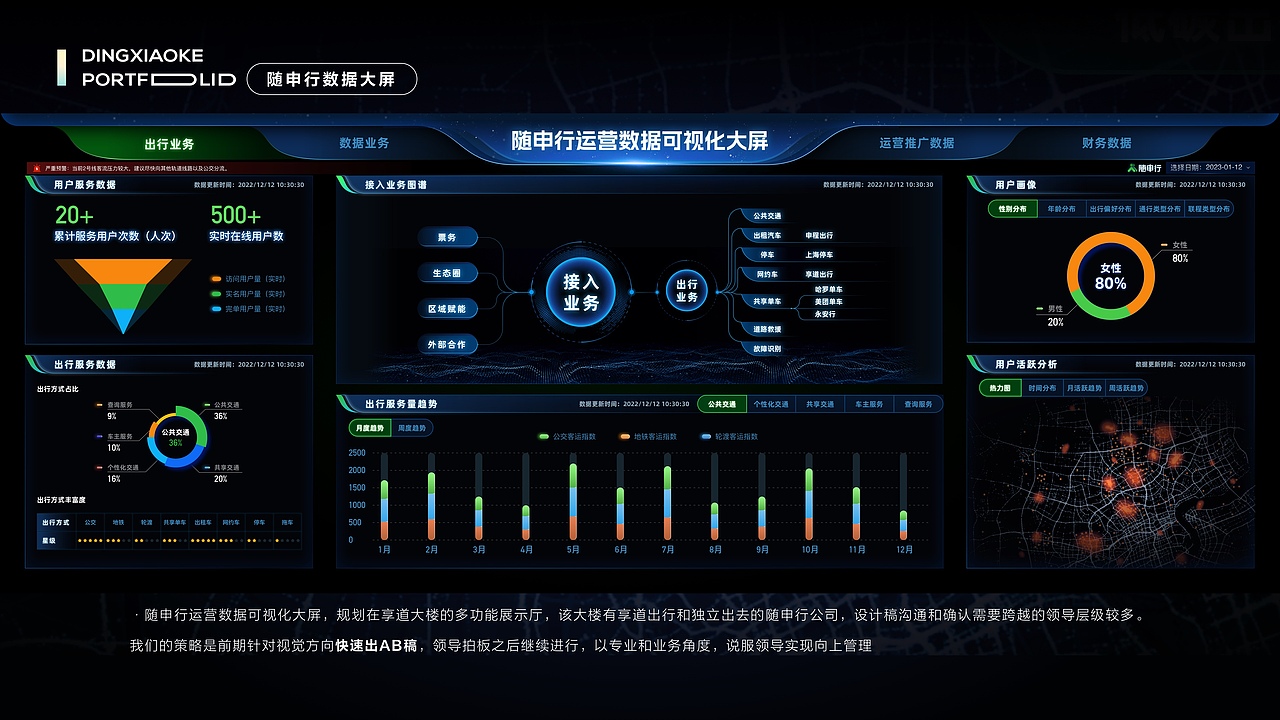 Robotaxi无人驾驶HMI车载界面和数据大屏