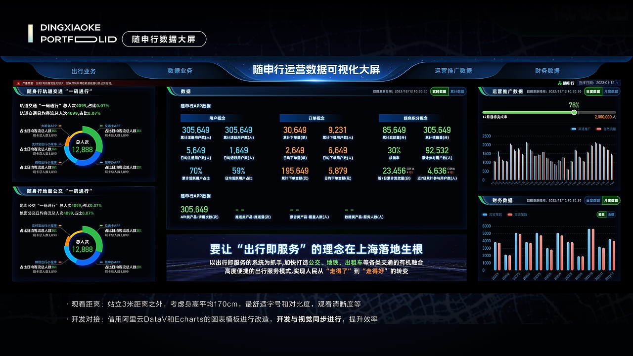 Robotaxi无人驾驶HMI车载界面和数据大屏（图ZMzc1MzI0NjY4） - APP界面 - 站酷设计师灬殇之Mo原创素材 - 站酷ZCOOL
